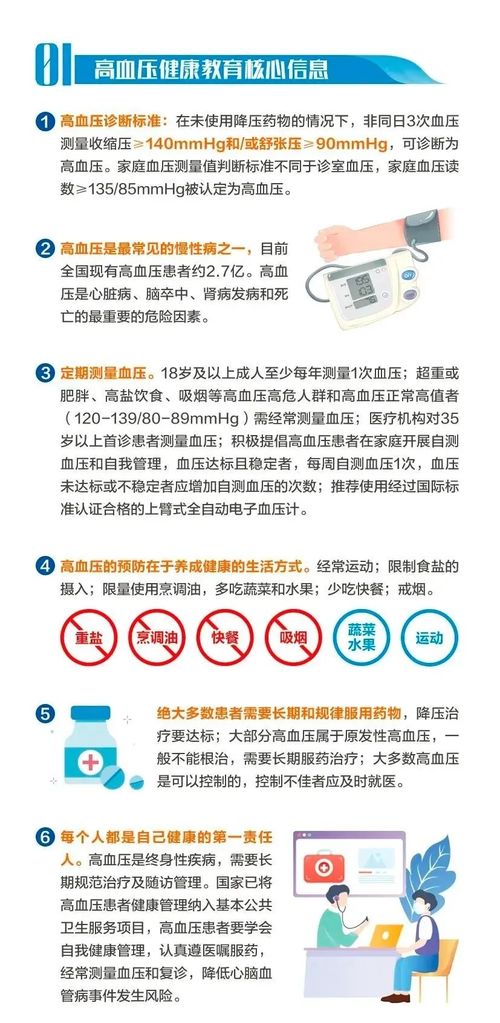 健康教育核心信息與咨詢服務 提升健康素養(yǎng)的關鍵路徑