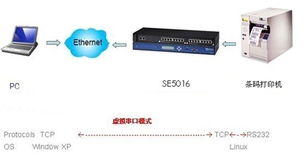 上尚工業級多串口嵌入式計算機在條碼標簽制造工廠現場的應用與服務